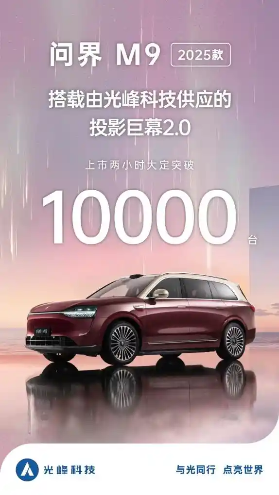 光影巨幕再升级！问界M9两小时大定破万，光峰科技助力智能座舱新体验