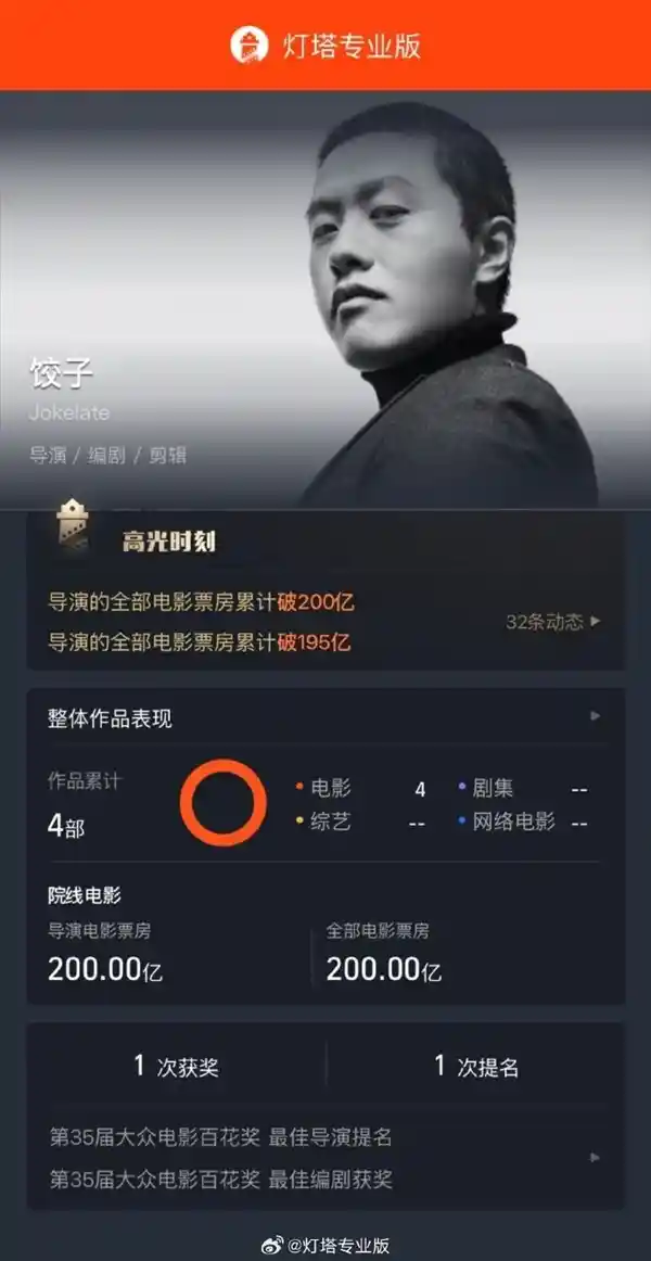 《饺子导演封神！凭《哪吒》系列狂揽200亿，问鼎中国影史票房榜首》