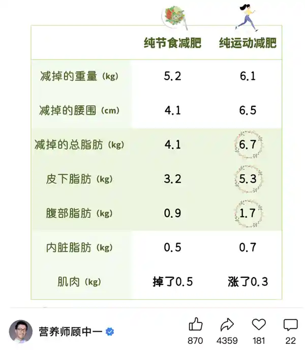 《饿瘦PK运动瘦，哪种方式更靠谱？减肥专家独家解读》