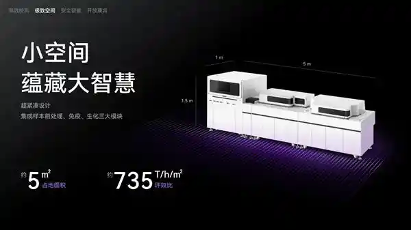 《颠覆传统！菲鹏全开放生化免疫流水线震撼发布：5㎡重塑检测新纪元》