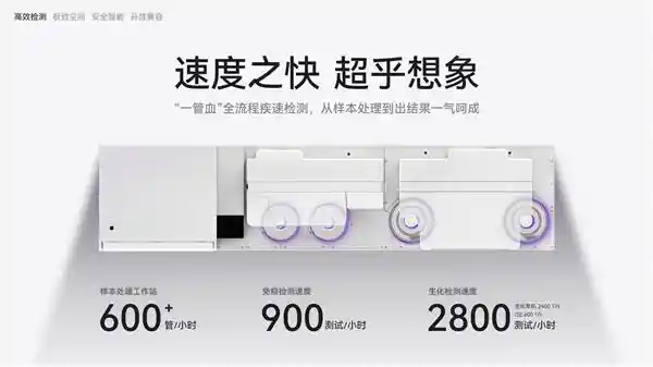 《颠覆传统！菲鹏全开放生化免疫流水线震撼发布：5㎡重塑检测新纪元》