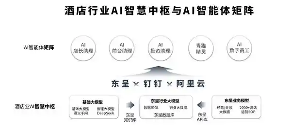 《东呈集团联合钉钉引领酒店行业 efficiency 革新之路》