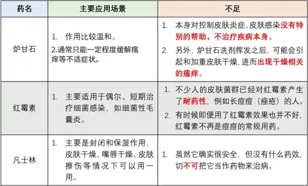 《揭秘五大皮肤科神药迷思：你中了几个？》