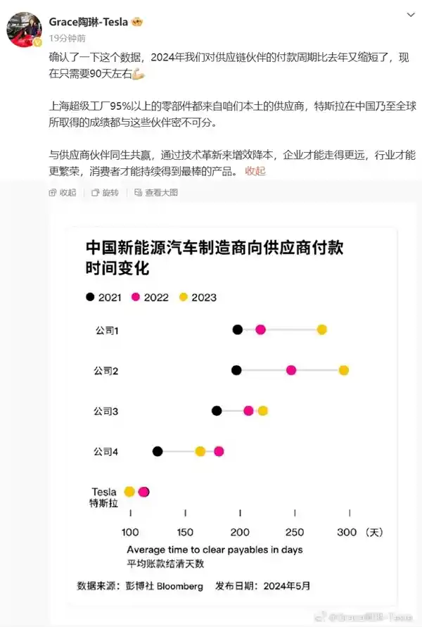 比亚迪供应链优势凸显：向 upstream 供应商付款周期仅127天，快过主流车企