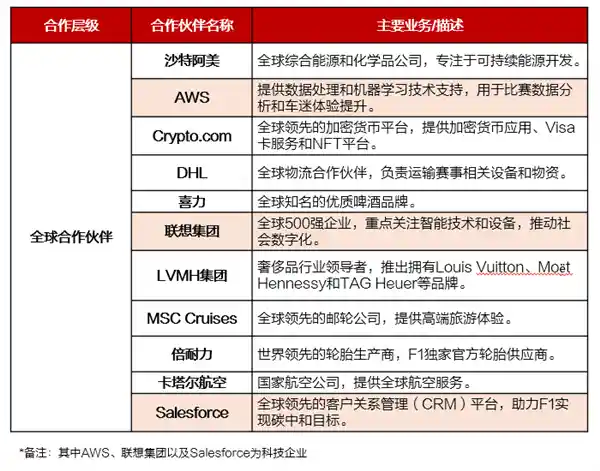 《从联想携手F1看中国品牌出海新版图》