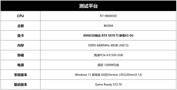 《纯白风暴来袭：RTX 5070 Ti映雪X3 OC诠释4K高帧率游戏巅峰体验》