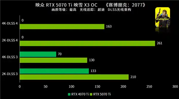 《纯白风暴来袭：RTX 5070 Ti映雪X3 OC诠释4K高帧率游戏巅峰体验》