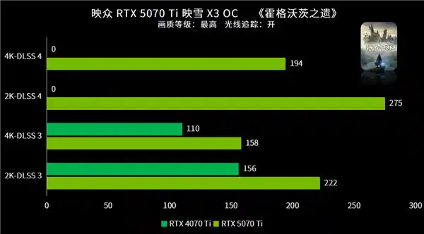 《纯白风暴来袭：RTX 5070 Ti映雪X3 OC诠释4K高帧率游戏巅峰体验》