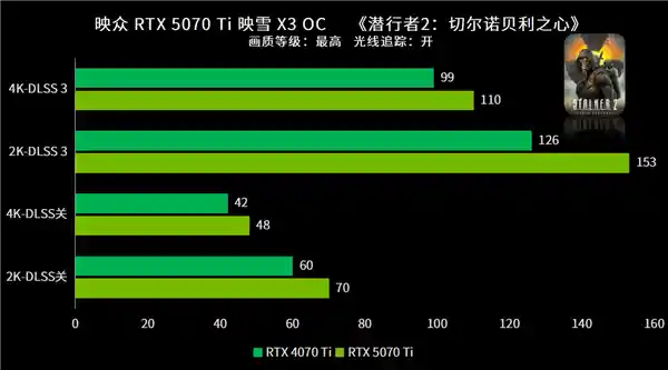 《纯白风暴来袭：RTX 5070 Ti映雪X3 OC诠释4K高帧率游戏巅峰体验》