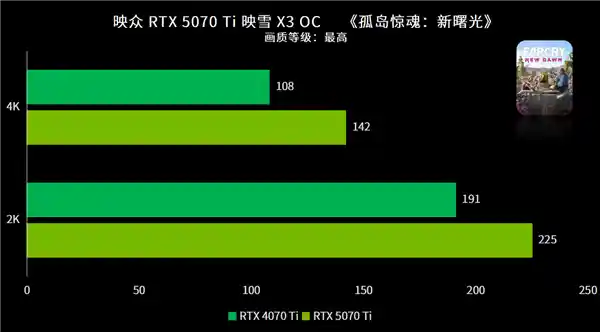 《纯白风暴来袭：RTX 5070 Ti映雪X3 OC诠释4K高帧率游戏巅峰体验》