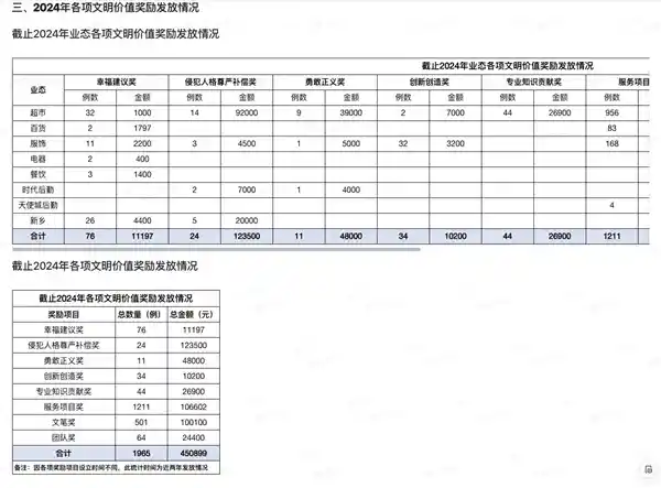 《胖东来因人格尊严侵权设立特别奖励：12.35万元已到账！》