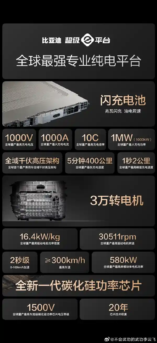 5分钟续航400公里！比亚迪千项科技加持，全球首个兆瓦级闪充网络即将震撼上线