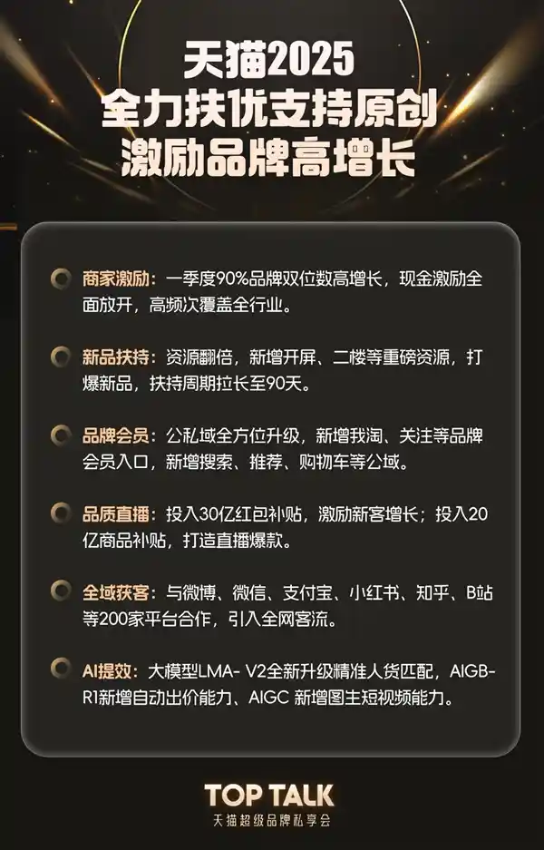 《天猫扶优政策全面放开，试点品牌双位数高速增长背后的秘密》