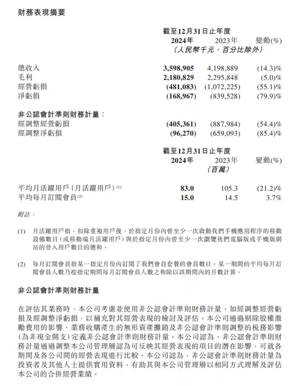 知乎2024 Q4成绩单：营收8.6亿大关背后的盈利首秀