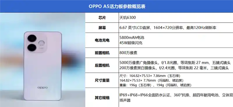 《军工品质加持！OPPO A5活力版：千元价位的耐用天花板》