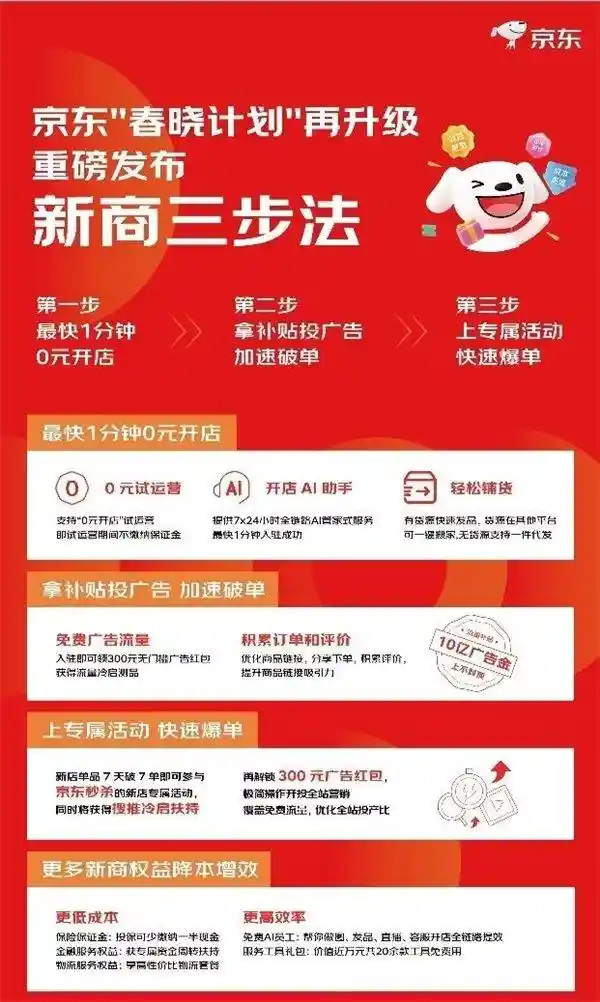 京东春晓计划携商家成长白皮书亮相湖南，助力商家零投入实现爆单奇迹