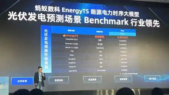 《蚂蚁重磅推出EnergyTS大模型，预测精度力压谷歌、亚马逊！》