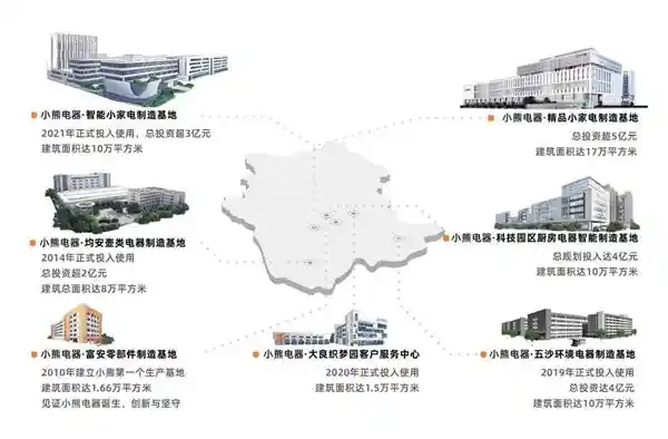 《小熊电器的蜕变之旅：从产品创新到生活方式引领》