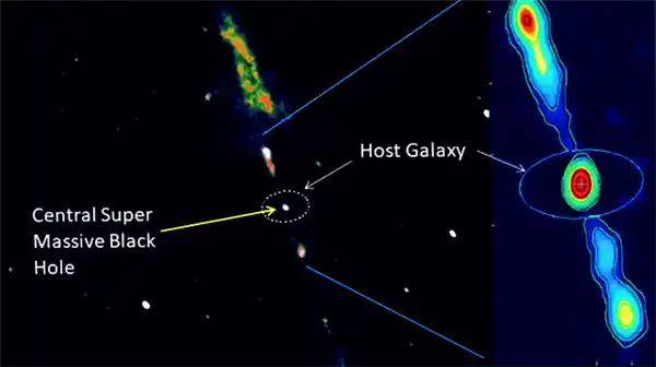 《宇宙巨兽的咆哮：超级黑洞喷射500万光年喷流，星系命运何去何从？》