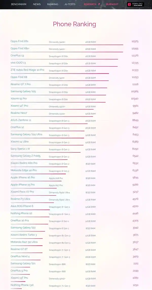 《首发天玑9400！OPPO Find X8s登顶AI性能巅峰，重塑智能新标杆》
