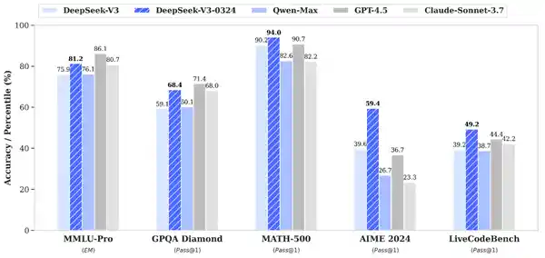 零门槛！摩尔线程GPU赋能Deepseek-V3全新版本强势来袭