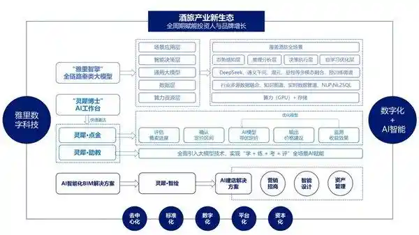 《醉美未来：雅里数科AI大模型引爆酒旅行业革新》