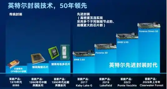 《芯突破·智未来：英特尔先进封装引领AI芯片新纪元》
