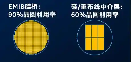 《芯突破·智未来：英特尔先进封装引领AI芯片新纪元》