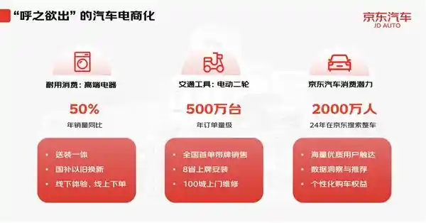 《京东汽车引领未来：掘金双四万亿市场，重构产业新生态》