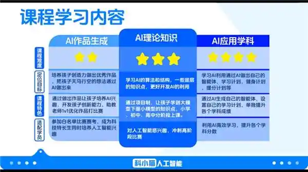 科小猫：引领青少年教育新风向 给行业创新注入动力