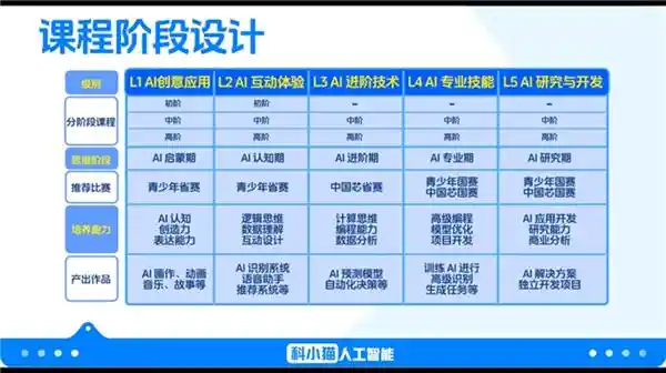 科小猫：引领青少年教育新风向 给行业创新注入动力