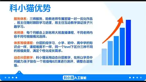 科小猫：引领青少年教育新风向 给行业创新注入动力