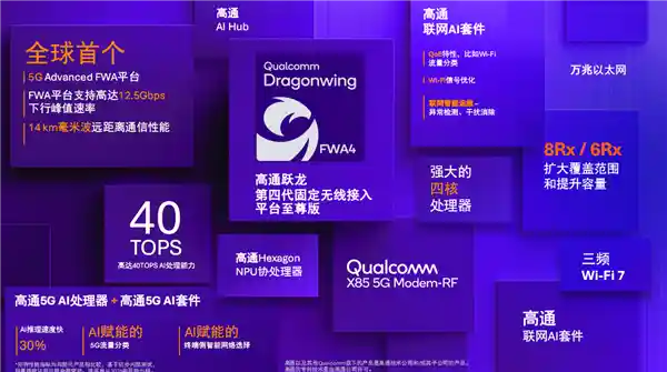 高通全新至尊版跃龙平台发布：X85基带首发，毫米波通信覆盖14公里