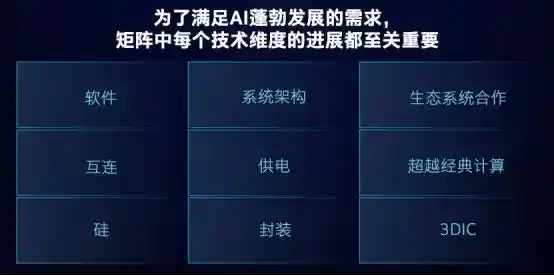 英特尔AI时代创新技术大揭秘
