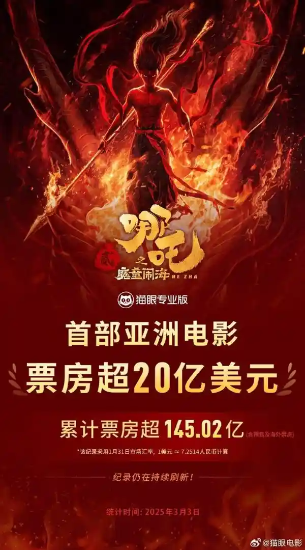 《哪吒之魔童》票房突破20亿美元！亚洲电影创历史纪录
