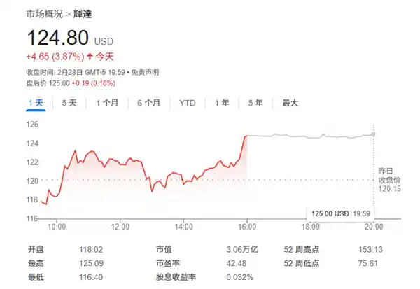 英伟达独步行业，前景依旧看涨！