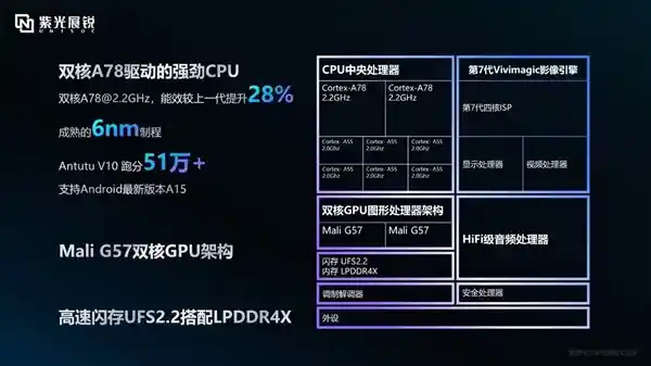 紫光展锐T8300 5G SoC发布：突破创新，首次集成卫星通信技术