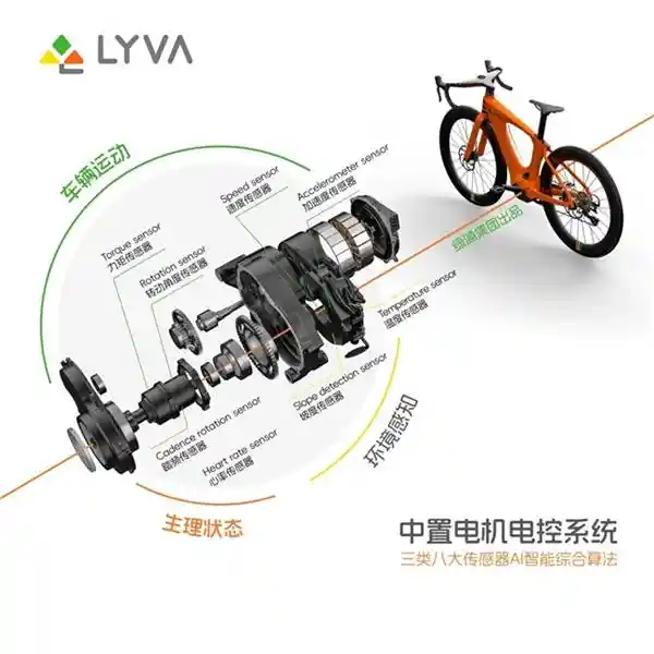 LYVA新品全球震撼亮相：智启轻出行新时代，重构全场景生态未来