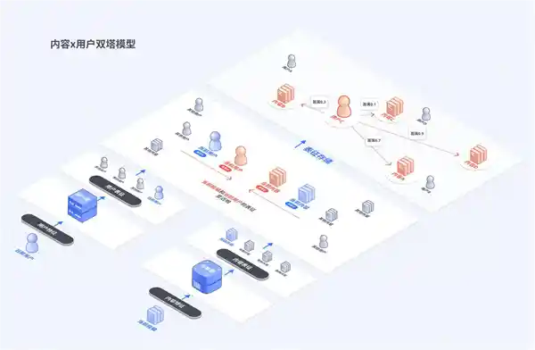 《抖音首发！揭开安全与信任中心的算法密码》