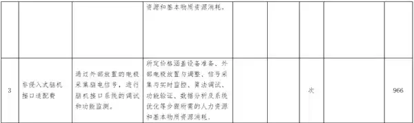 湖北率先为脑机接口医疗服务定价，966元开启mind control新时代！