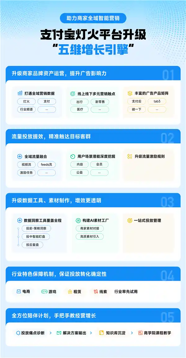 《智驱未来：支付宝以AI赋能智能营销新生态》