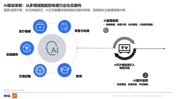 《智享未来客厅娱乐新纪元——AITV消费趋势深度解读》