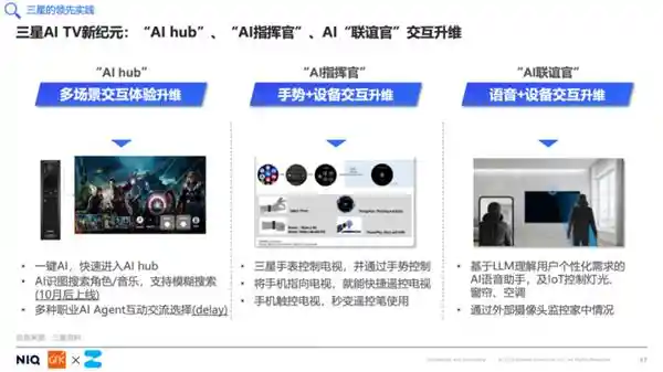 《智享未来客厅娱乐新纪元——AITV消费趋势深度解读》