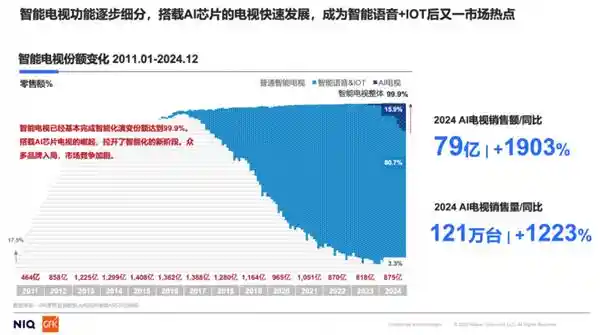 《智享未来客厅娱乐新纪元——AITV消费趋势深度解读》
