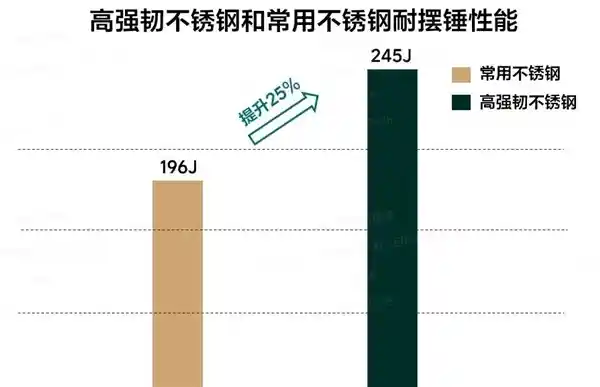 创新材料打造，耐撞不锈钢油箱问世！安全性能超乎想象