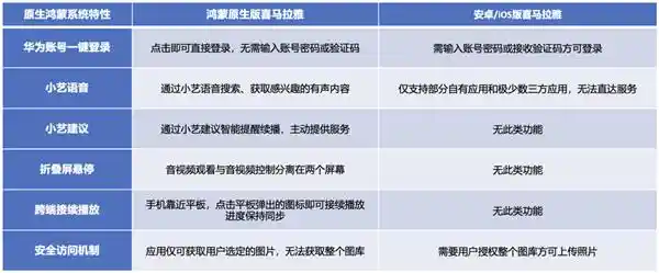 鸿蒙原生版喜马拉雅：智能升级，功能全面，开启全新体验！