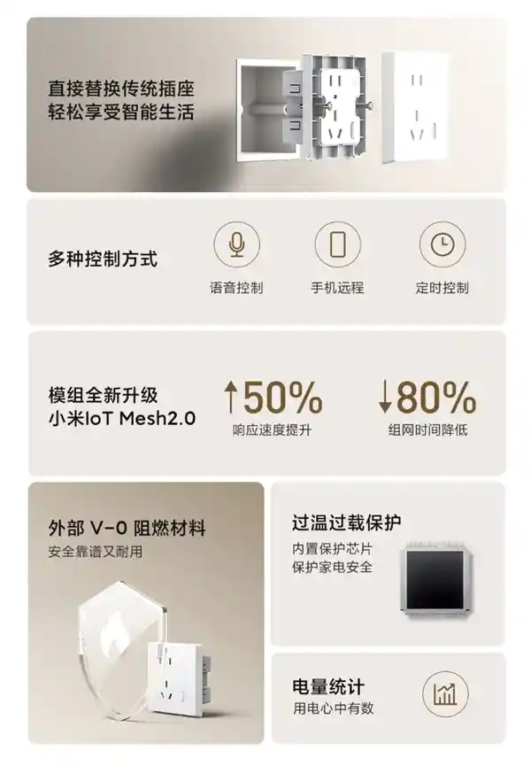小米智能墙壁插座Mesh 2.0版震撼登场，电量统计功能惊喜加持！
