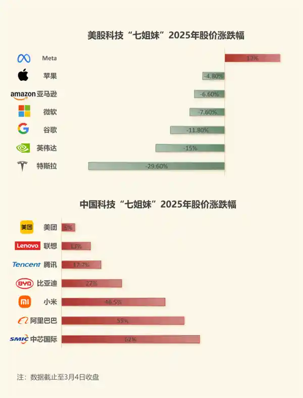 中国科技新星崛起：重塑互联网巨头估值新时代来临