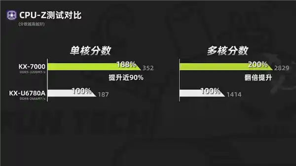 [TOP级信创典范！联想开天N8 Pro深度评测：兆芯KX-7000性能飙升超100%]