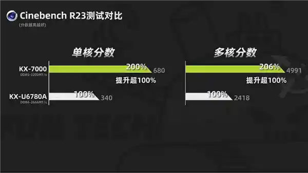 [TOP级信创典范！联想开天N8 Pro深度评测：兆芯KX-7000性能飙升超100%]
